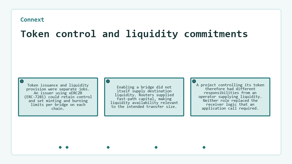 Visual outline: Connext: Token control and liquidity commitments