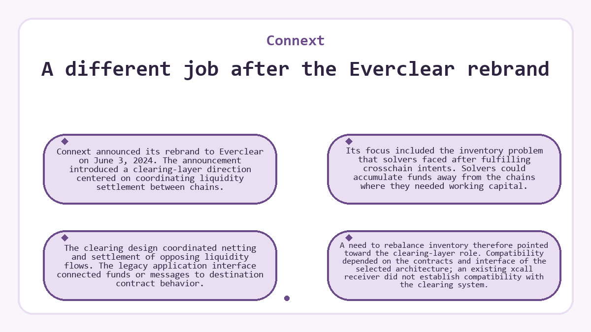 Diagram: A different job after the Everclear rebrand (Connext)