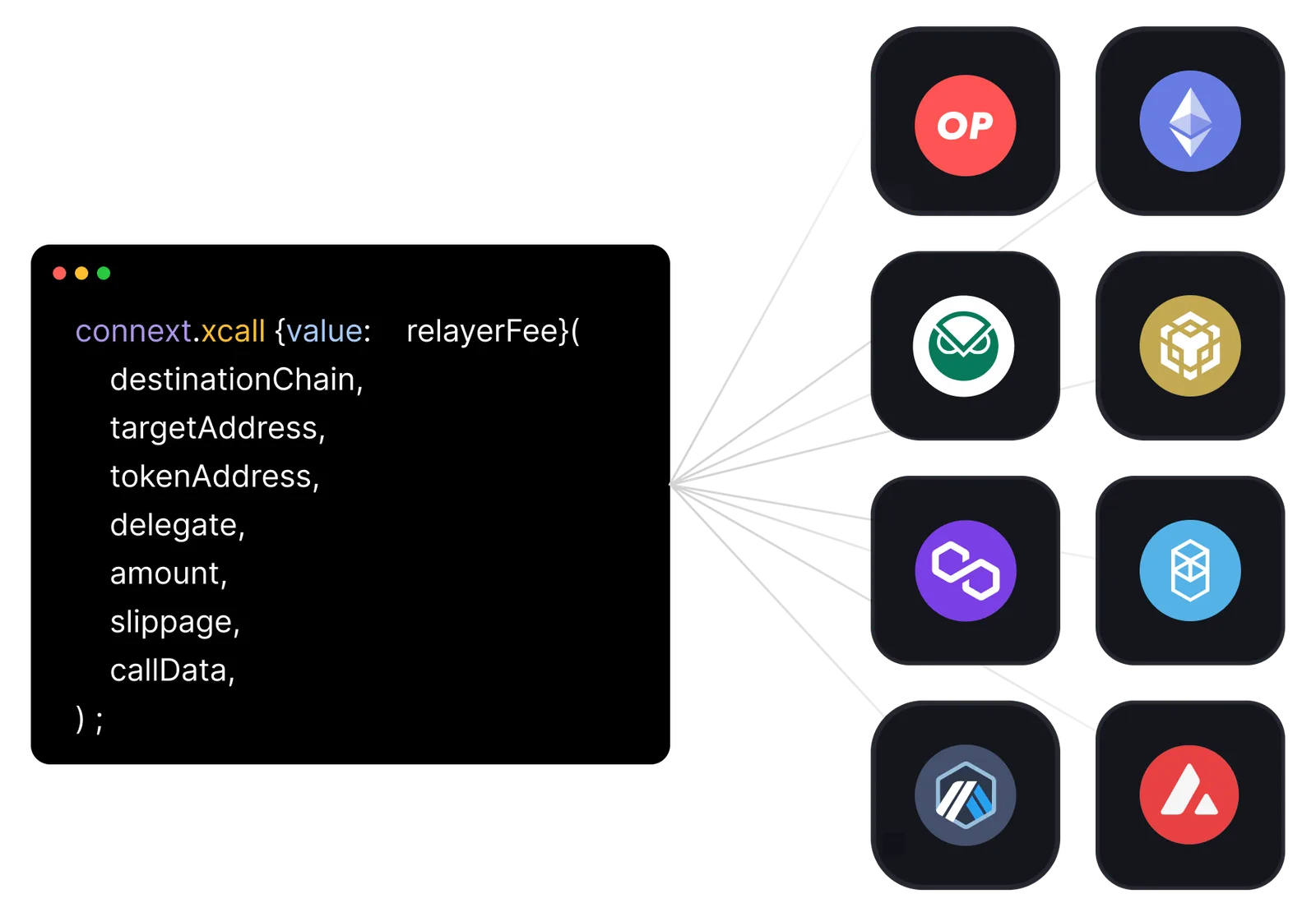 Connext xcall code parameters beside connected network icons