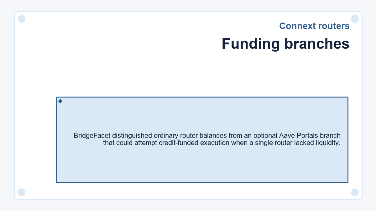Diagram: Connext routers: Funding branches