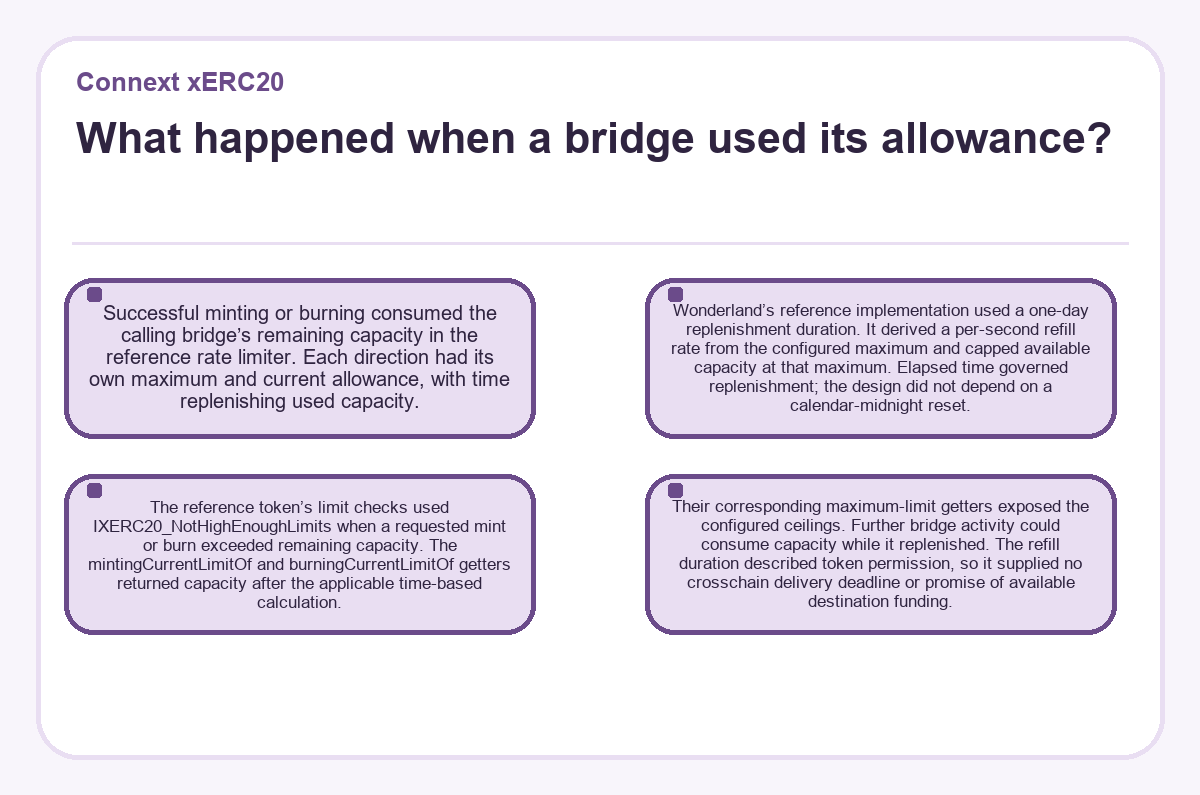 Illustration: Connext xERC20: What happened when a bridge used its allowance?