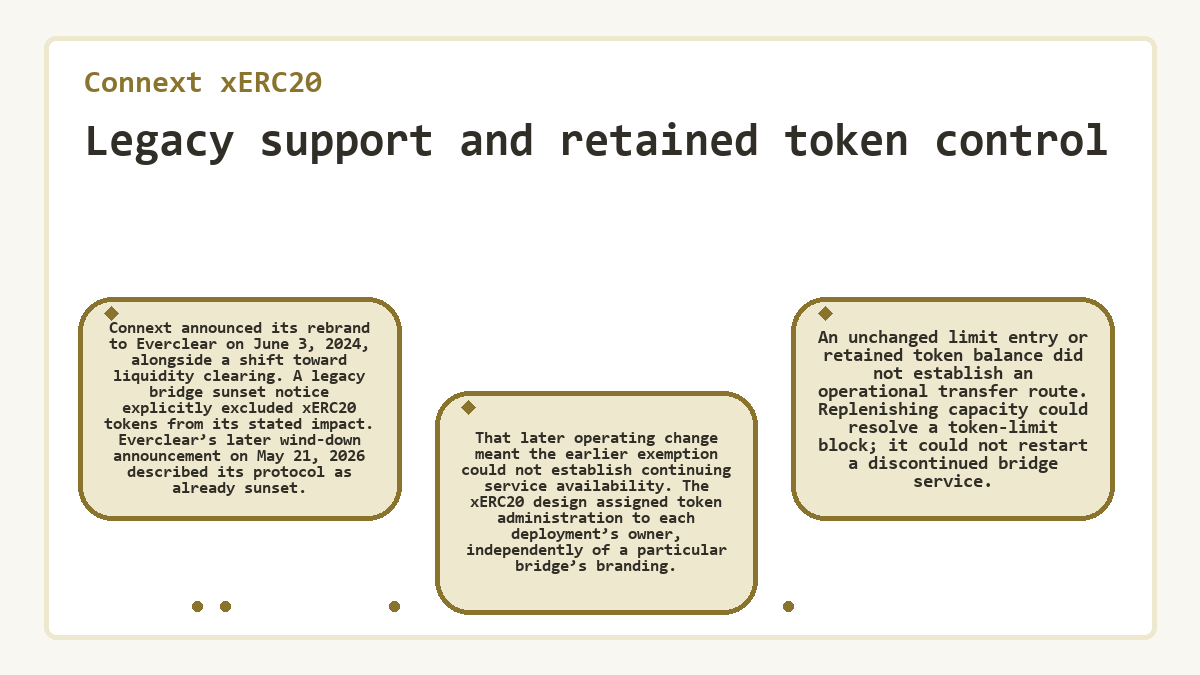 Connext xERC20 - Legacy support and retained token control